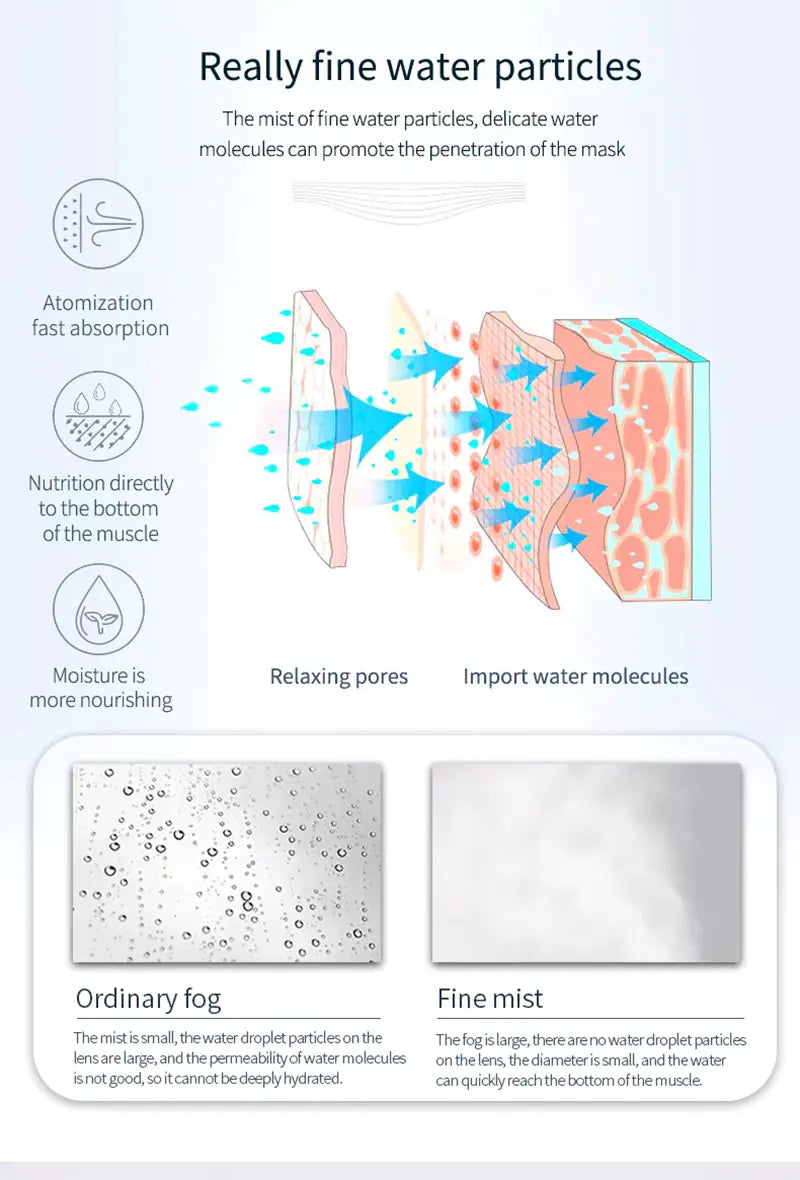 Moisturizing Beautifying Face Steamer Device