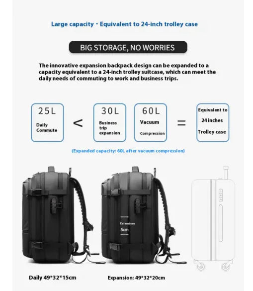 Secure Travel Companion Backpack